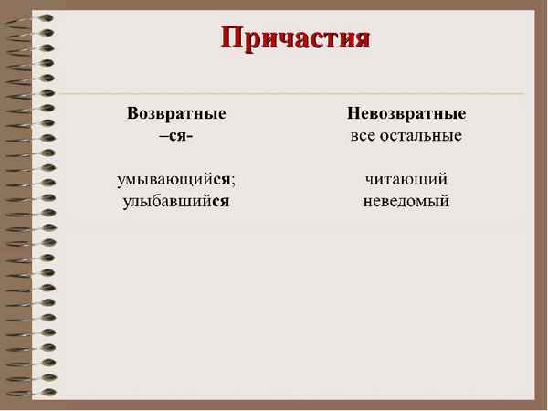 Возвратное и невозвратное причастие