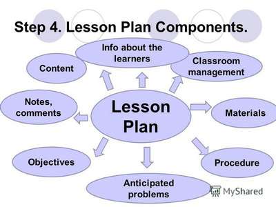 New Year lesson plan: План урока + Презентация