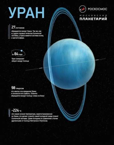 Интересные факты о планетах