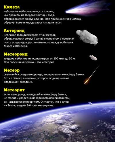 В чем разница между кометой и астероидом?