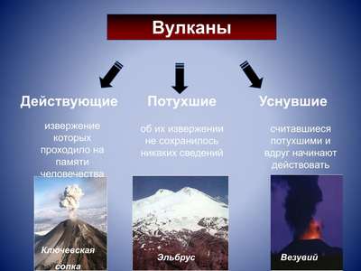 ТОП 10 потенциально опасных активных вулканов России – список, фото и хаpaктеристика