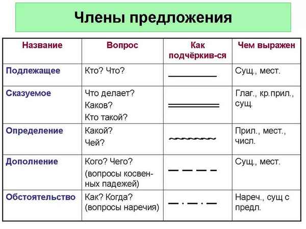 Междометие в русском языке, примеры, как подчеркивается и для чего служит и на какие вопросы отвечает