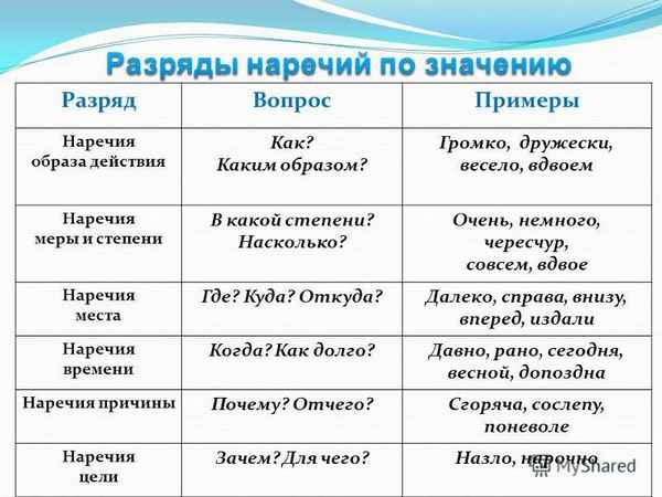 Наречия времени в русском языке с примерами