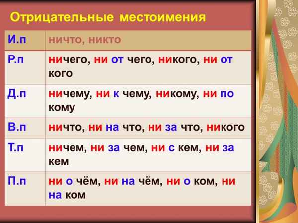 Отрицательные местоимения в русском языке – примеры написания с предлогами
