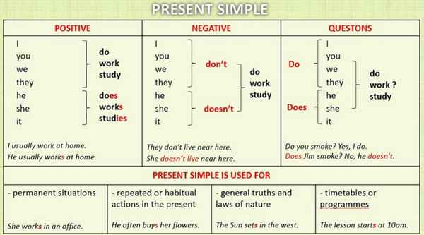 Present Simple таблица правил и примеров для детей