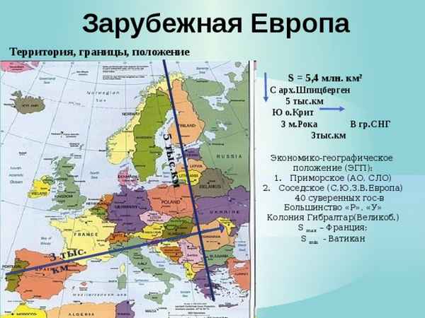 Площадь Зарубежной Европы – границы стран, их территория и положение