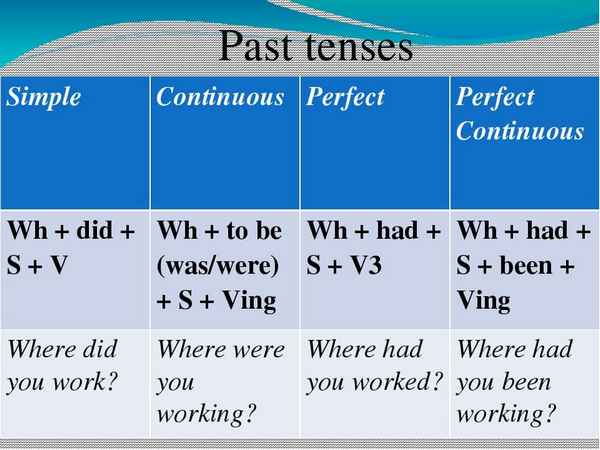 Past Perfect Tense как образуется форма глагола, правила и примеры времени