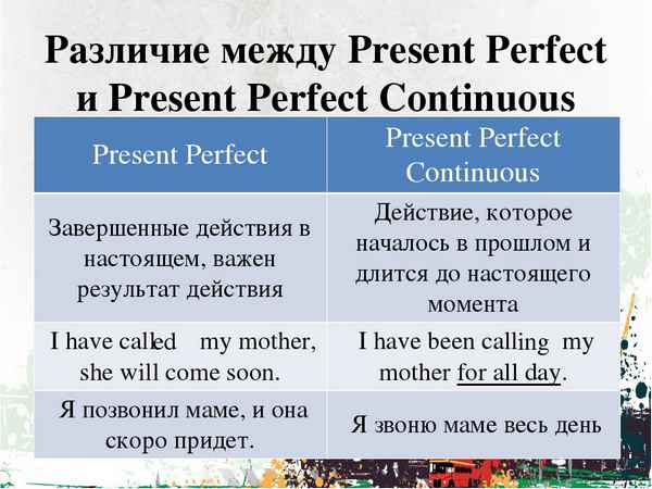 Present simple vs Present Perfect разница между временами, основные отличия