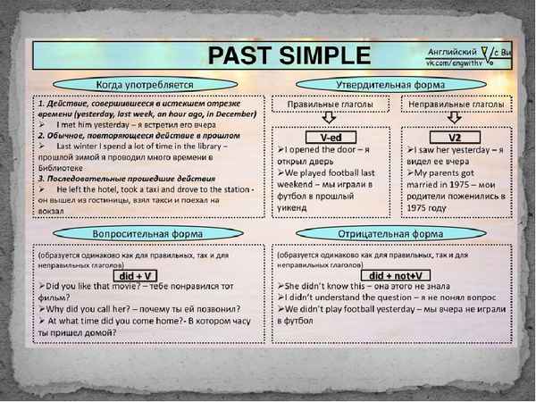 Past Simple таблица с правилами и примерами