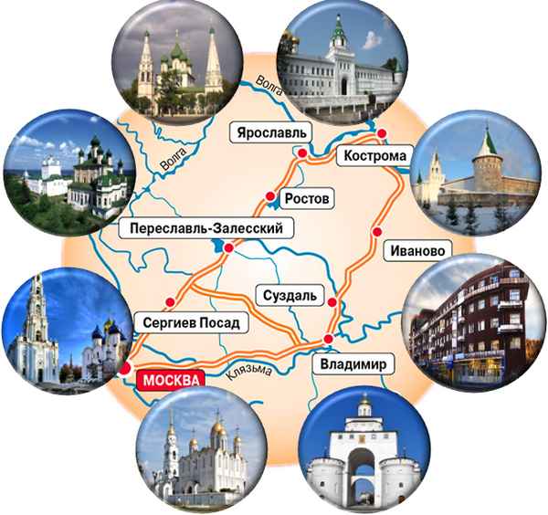 Золотое кольцо России – города (3 класс, окружающий мир)