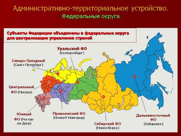 Административно-территориальное устройство России – форма и особенности (9 класс)