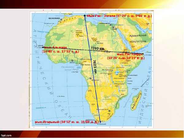 Географическое положение Африки – план описания относительно других материков