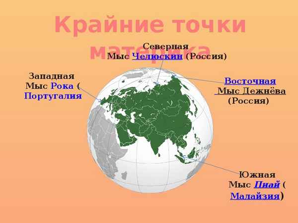Крайние точки Евразии и их координаты (западная, восточная, южная, северная)