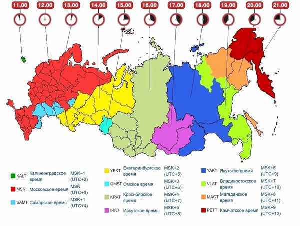 Часовые пояса России – количество, таблица по городам (география, 8 класс)