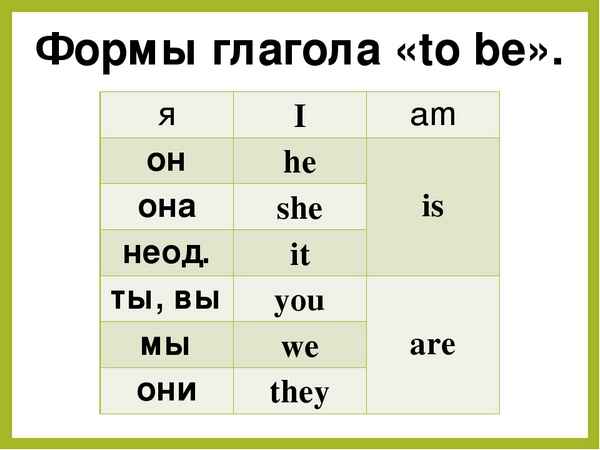Глагол ту би (to be) в английском языке – таблица с правилами употрeбления