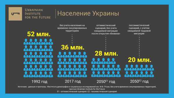 Население Украины – численность и плотность страны